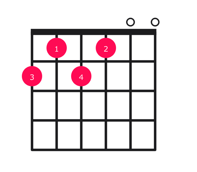 F#11 guitar chord diagram