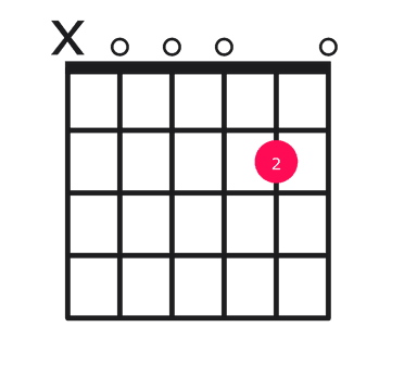 A11 guitar chord diagram