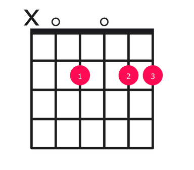 A13 guitar chord diagram