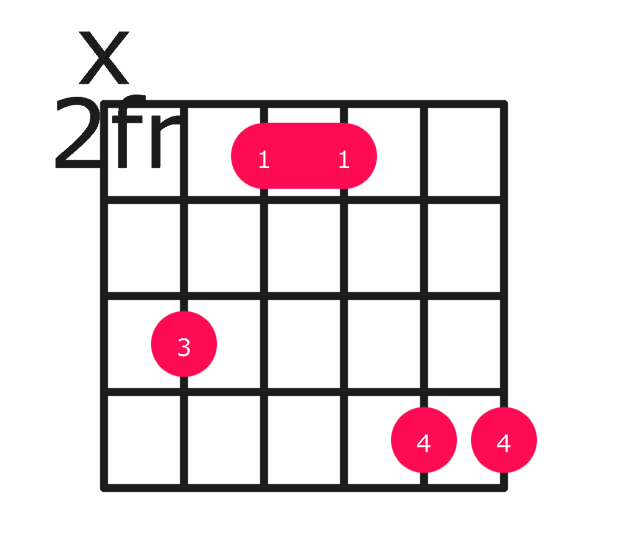 A major over C# guitar chord diagram