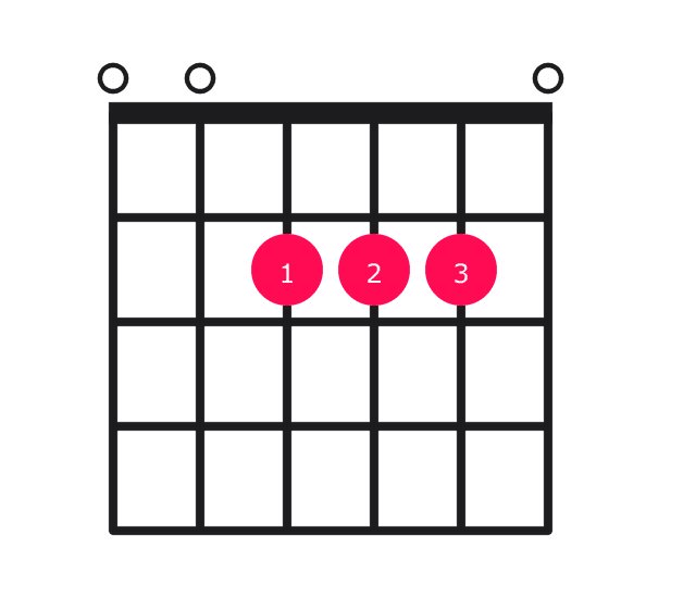 A major over E guitar chord diagram