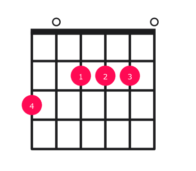 A major over G guitar chord diagram