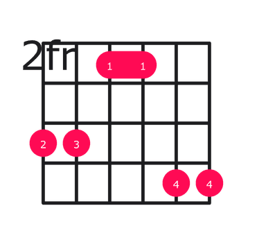 A major over G# guitar chord diagram