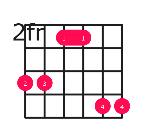 A major over G# guitar chord diagram