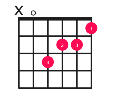 Aaug guitar chord diagram