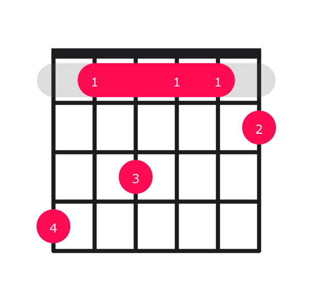 Ab13 guitar chord diagram