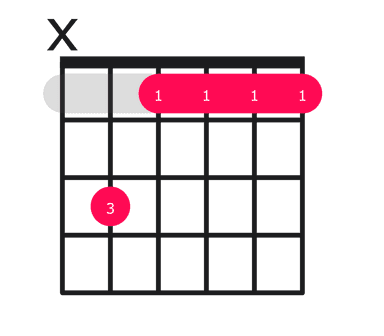 Ab6 guitar chord diagram