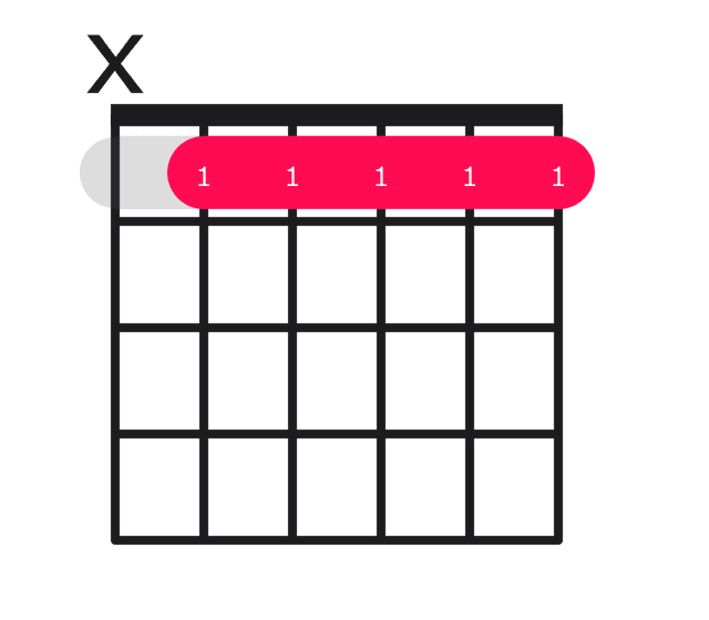 Ab69 guitar chord diagram