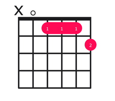 Ab7b9 guitar chord diagram