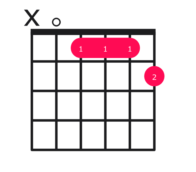 Ab7b9 guitar chord diagram