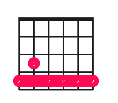 Ab7#9 guitar chord diagram