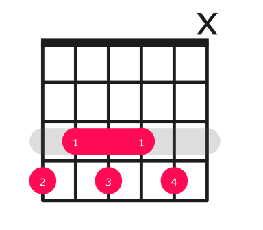 Ab9 guitar chord diagram