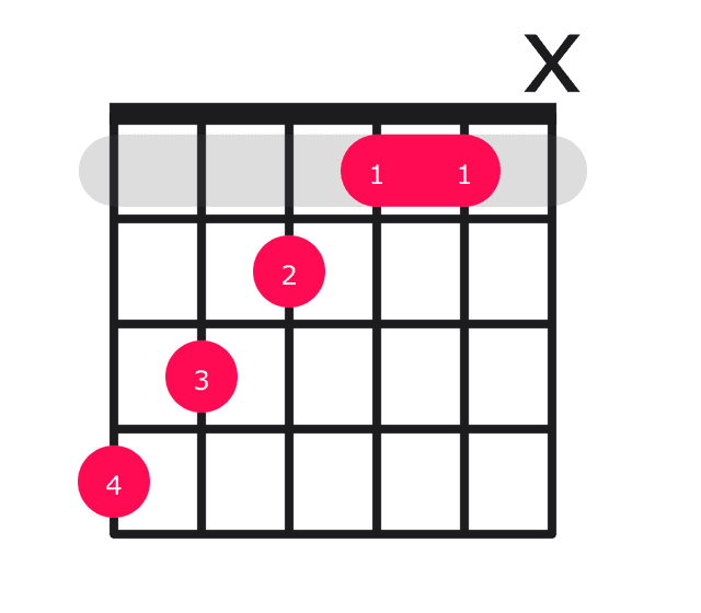 Abaug guitar chord diagram