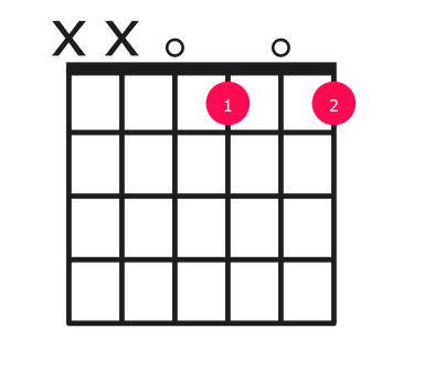 Abdim7 guitar chord diagram