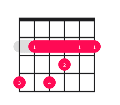 Abm11 guitar chord diagram