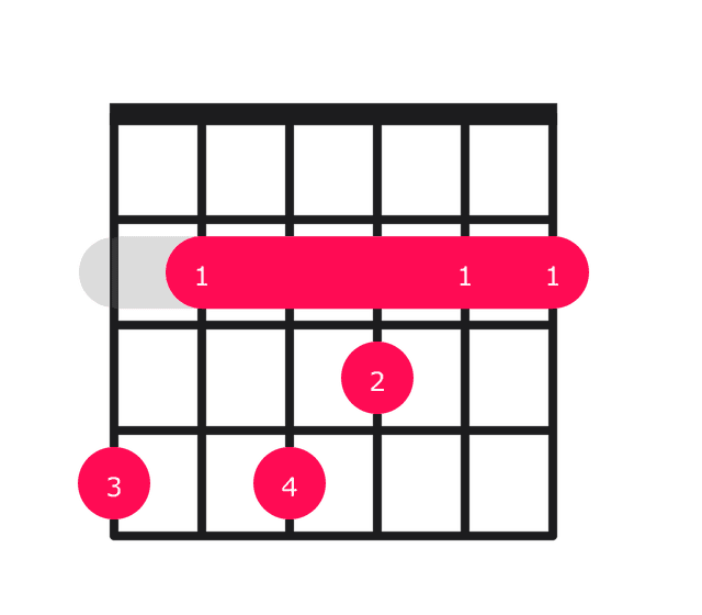 Abm11 guitar chord diagram