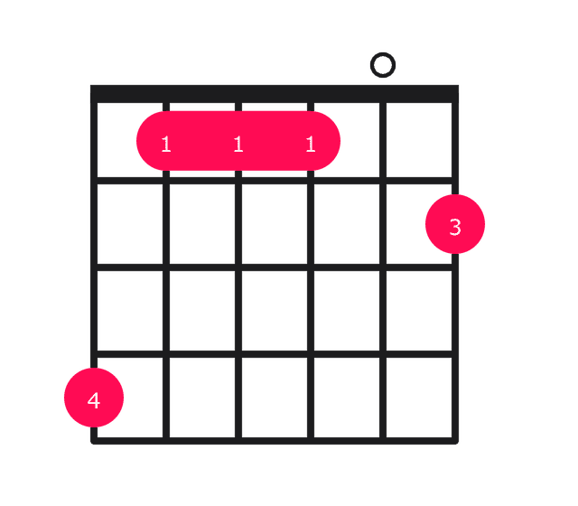 Abm9 guitar chord diagram