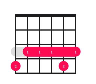 Abmaj13 guitar chord diagram