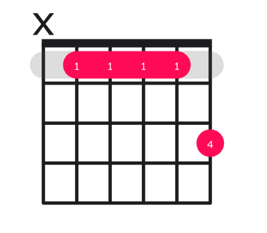 Abmaj9 guitar chord diagram