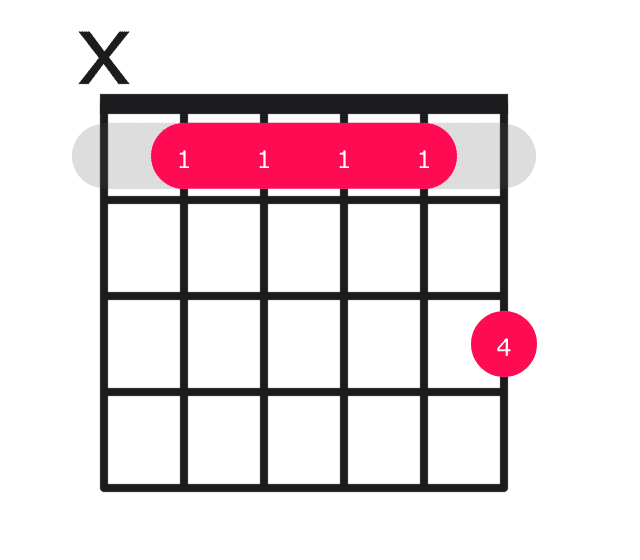 Abmaj9 guitar chord diagram