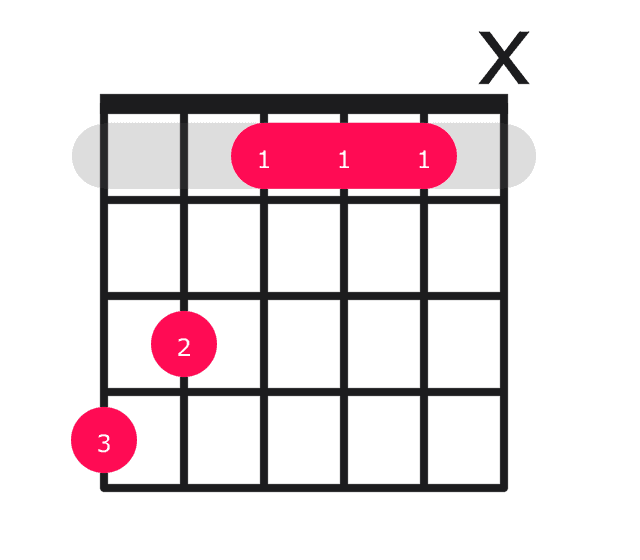 Ab major guitar chord diagram