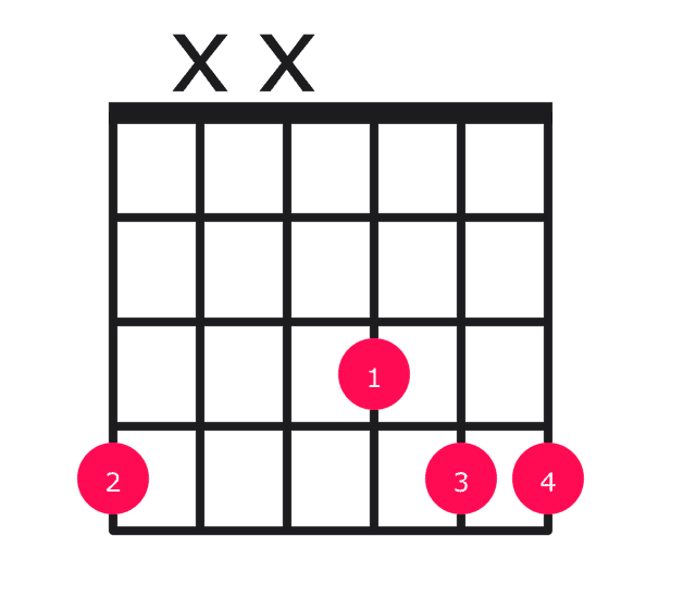 Absus2 guitar chord diagram