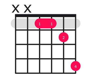 Absus4 guitar chord diagram