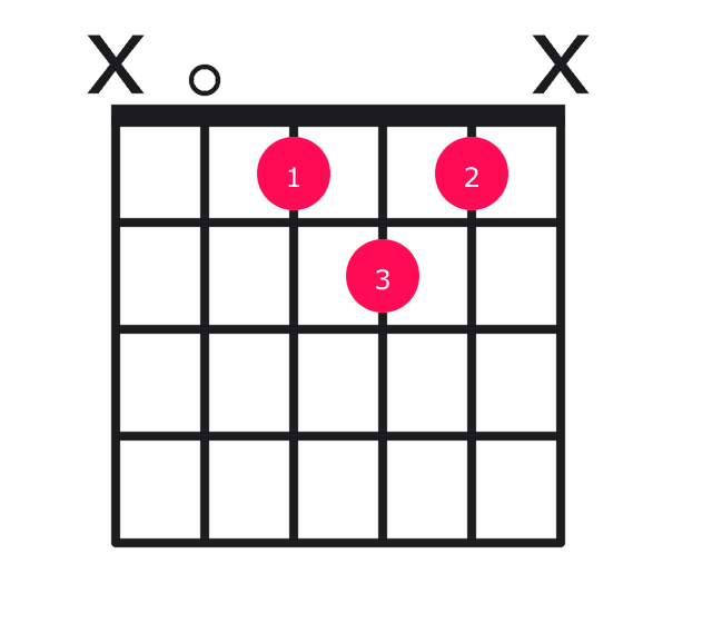 Adim guitar chord diagram