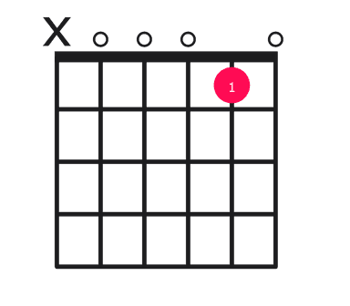 Am11 guitar chord diagram