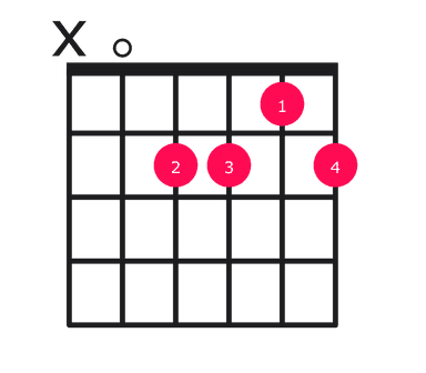 Am6 guitar chord diagram