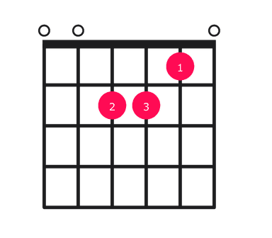 A minor over E guitar chord diagram