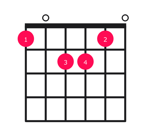 A minor over F guitar chord diagram