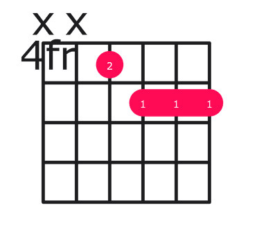 A minor over G# guitar chord diagram