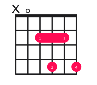 Amaj9 guitar chord diagram