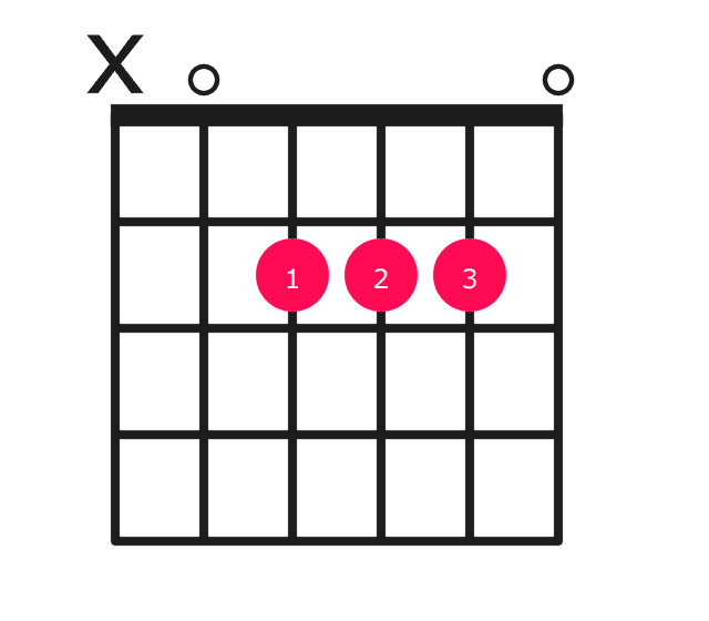 A major guitar chord diagram