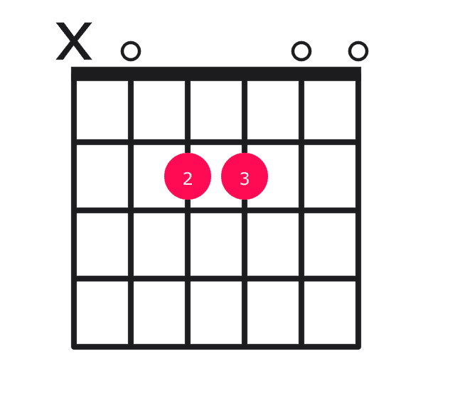 Asus2 guitar chord diagram