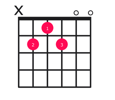 B11 guitar chord diagram