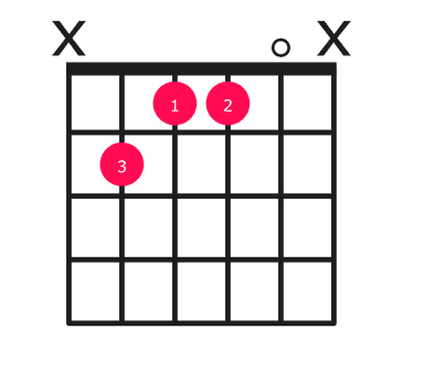 B6 guitar chord diagram