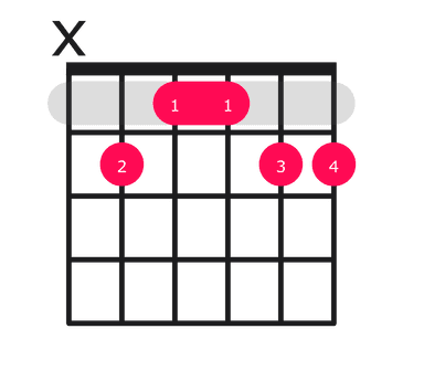 B69 guitar chord diagram