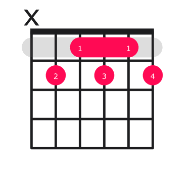 B7b9 guitar chord diagram