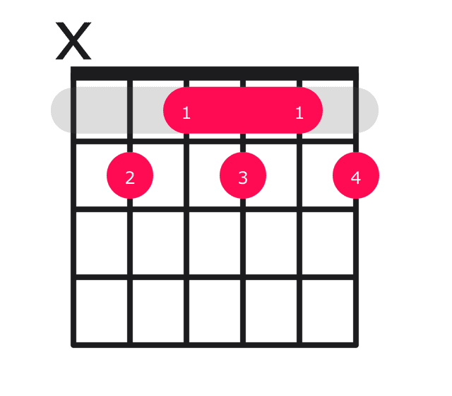 B7b9 guitar chord diagram