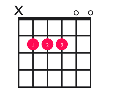 B7sus4 guitar chord diagram