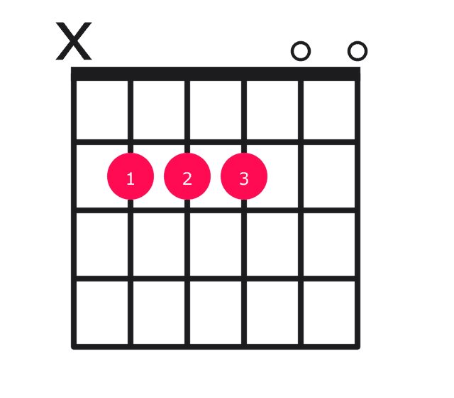 B7sus4 guitar chord diagram