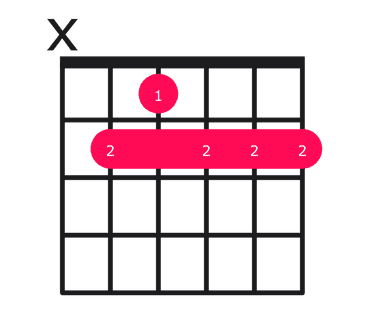 B9 guitar chord diagram