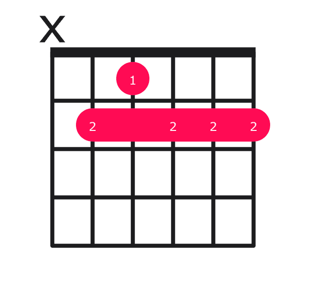 B9 guitar chord diagram