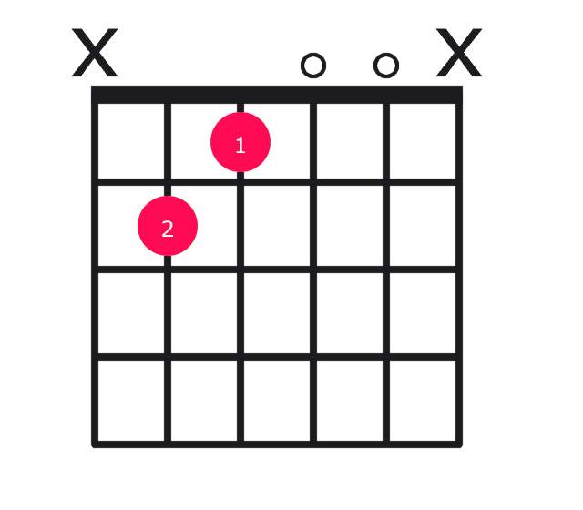 Baug guitar chord diagram