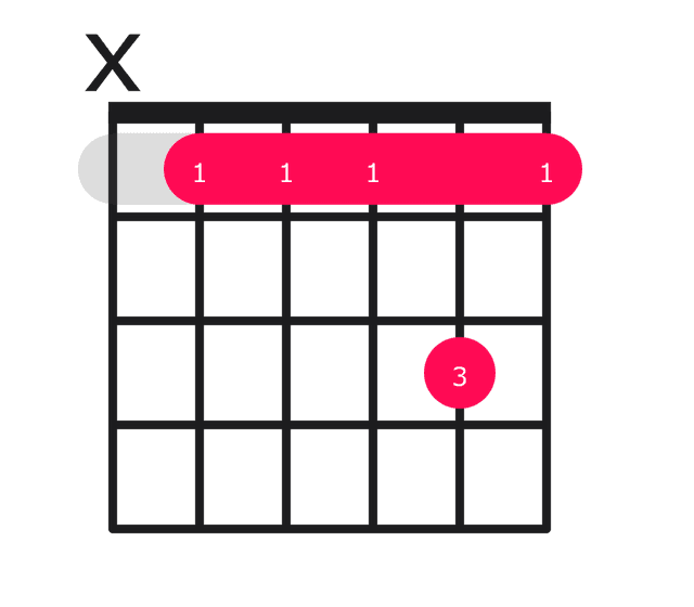 Bb11 guitar chord diagram