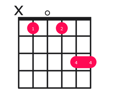 Bb13 guitar chord diagram