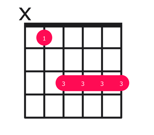 Bb6 guitar chord diagram