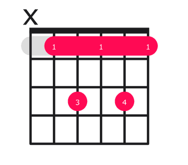 Bb7 guitar chord diagram